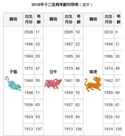 95年屬|【十二生肖年份】12生肖年齡對照表、今年生肖 